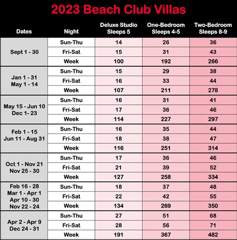 Dvc Point Calendar - Printable Calendars AT A GLANCE