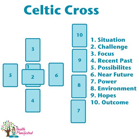 How to read the Celtic Cross Tarot Spread - Health Manifested