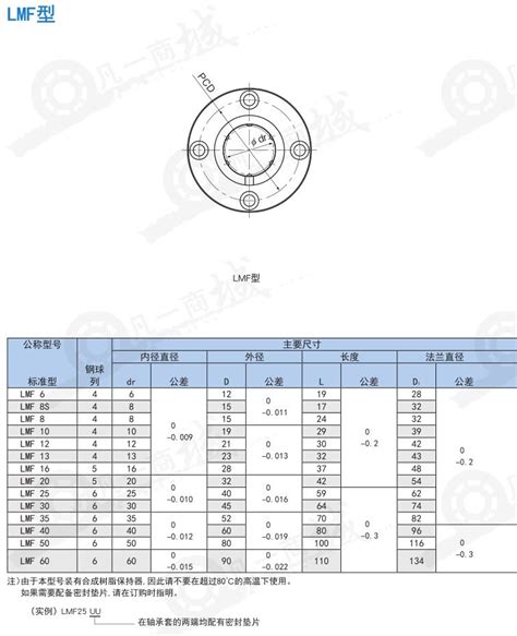 内径32轴承是什么型号 外径32内径10的轴承型号是什么 - 朵拉利品网