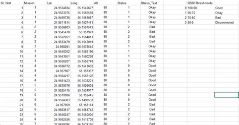 Image result for KML File Example