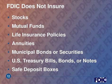 FDIC Insurance Coverage 的图像结果