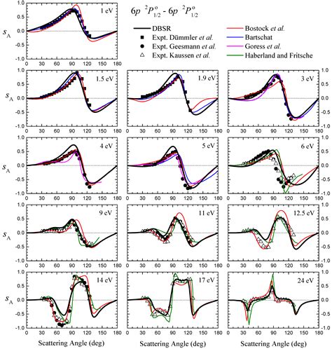 Relativistic B-Spline R-Matrix Calculations for Electron Scattering ...