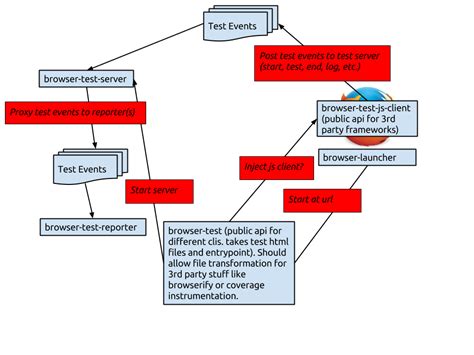 Image result for Browser JavaScript Test