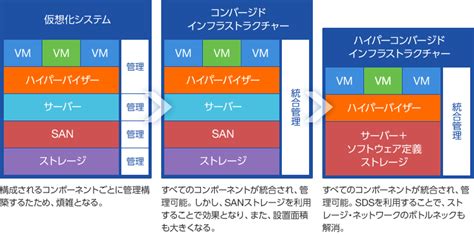 Image result for How to Use Grid Layout in Java