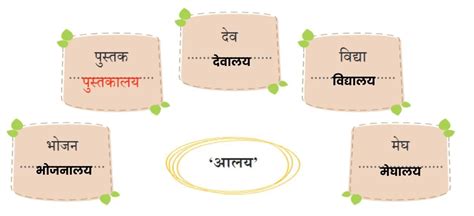 NCERT Class 5 Hindi Veena Chapter 12 गंगा की कहानी – Question Answer ...