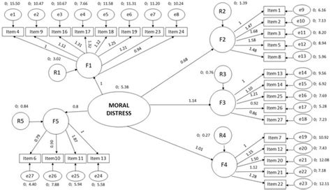 Study of the Psychometric Properties of the Spanish Version of the ...