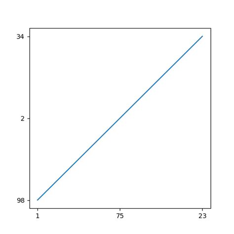 Image result for Tkinter Matplotlib