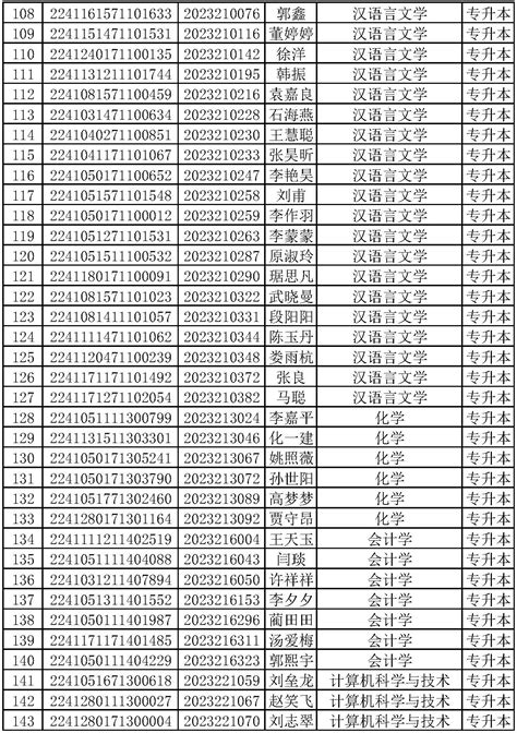 关于取消2023级颜景隆等230名高等学历继续教育新生入学资格的公告-新乡学院继续教育学院