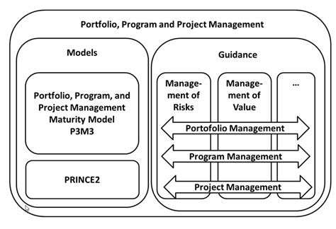 Image result for Project Management Values