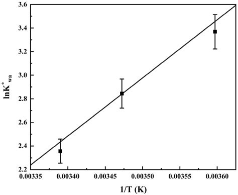 Adsorption of Gas-Phase Cyclohexanone on Atmospheric Water Films