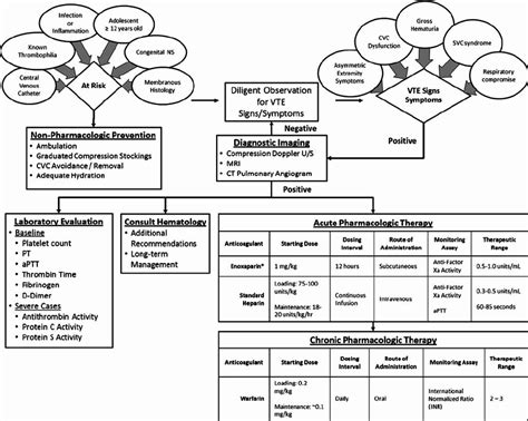 Image result for Nephrohydrosis Algorithm