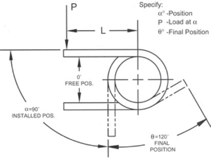 Torsion Spring Wire Size Chart