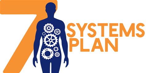 7 Systems Plan for Lasting Weight Loss, Bluffs Family Chiropractic ...