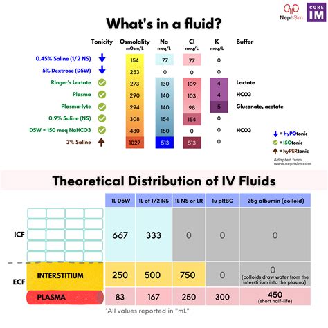 Crystalloids Iv Fluids
