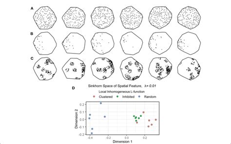 Image result for Spatial Point Pattern