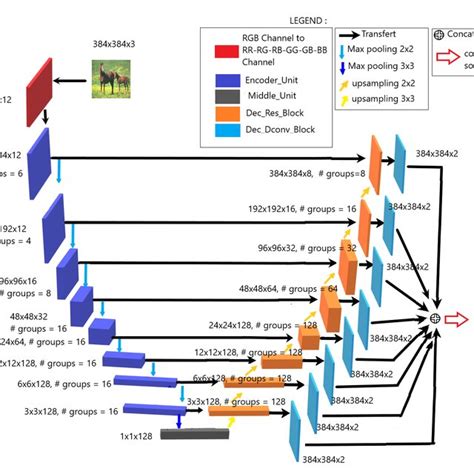 Image result for RGB Image Processing