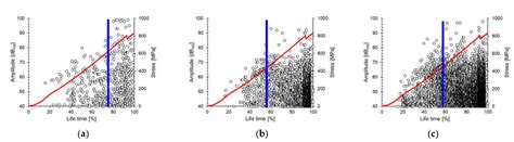 Investigation of Ib-Values for Determining Fracture Modes in Fiber ...