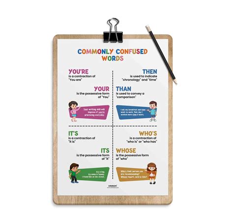 Commonly confused words -1, Homophone Poster, Educational English Post ...