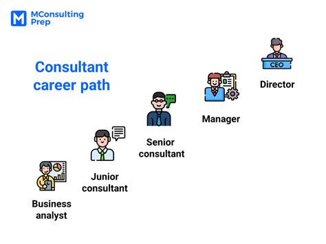 Consulting Program 的图像结果