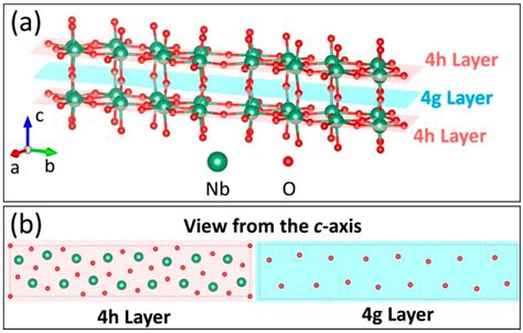 Advanced Nb2O5 Anode towards Fast Pseudocapacitive Sodium Storage