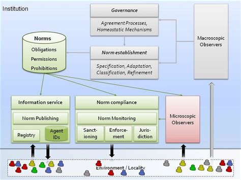 Institution 的图像结果