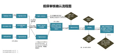 如何导出江西省农村信用社联合社电子回单(PDF文件) - 自记账