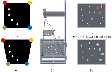 Smart Count System Based on Object Detection Using Deep Learning