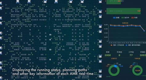 Robot Management System Project VB 2010 的图像结果