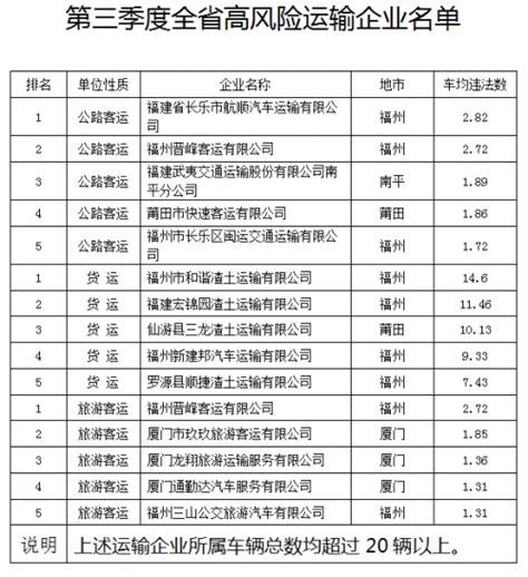 滨城交警实名曝光辖区11月份高风险企业名单_腾讯新闻