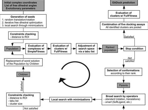 Image result for Search Algorithm Docking