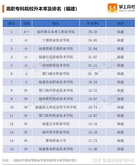 985大学升学率分析：清华第一，北大第三，排第二是扫地僧？ - 知乎