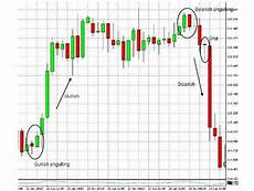 grafico a candele come capire il forex soldioggi grafico a candele come capire il forex soldioggi