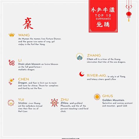 Chinese Family Names and Meanings: A Deep Dive Into History, Culture ...