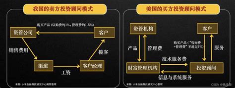 财富管理 的图像结果