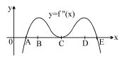 The graph of y=f prime prime(x) for a function f is shown. Number of ...