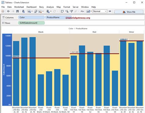 Image result for How to Add Reference Line in Tableau
