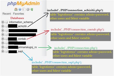 Image result for How to Extract Data From Database Using PHP Script