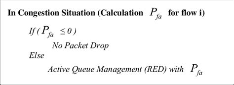 Image result for Active Queue Management Tutorial