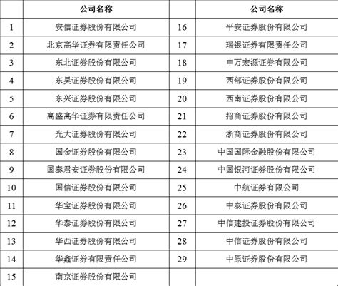 中国证监会公布2022年第二批拟录用人员名单！11人来自会所、律所，27人来自券商、基金、投资公司！_财富号_东方财富网