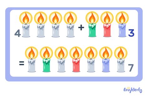 Addition Property 的图像结果