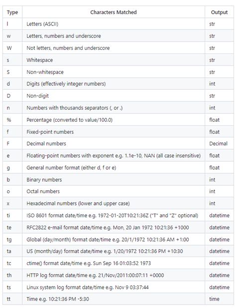 Image result for parseInt Python