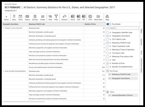 Image result for Census Data Example