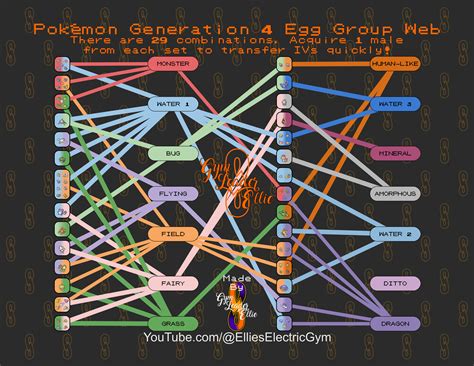 Egg Group Breeding Guide at Karen Medina blog