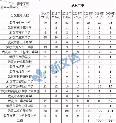 武汉江汉区初中学校排名（中考成绩+分配生名额对比）