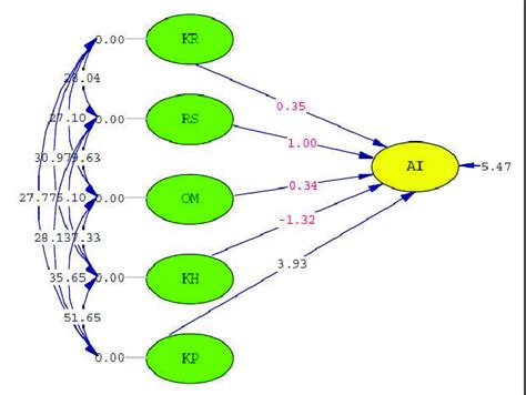 Structural Modelling Diagram 的图像结果