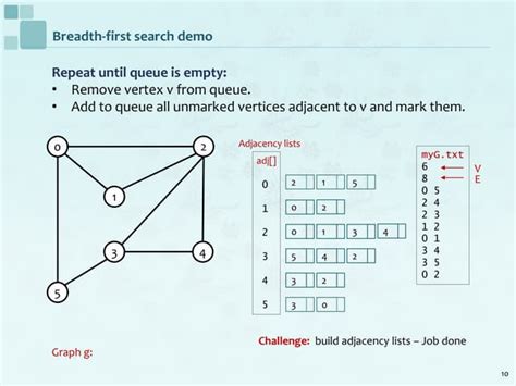 BFS of Graph 的图像结果