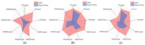 Adaptive Symmetry Self-Matching for 3D Point Cloud Completion of ...