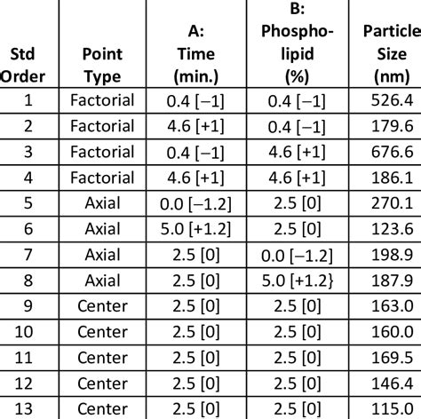 Design Matrix Examples 的图像结果