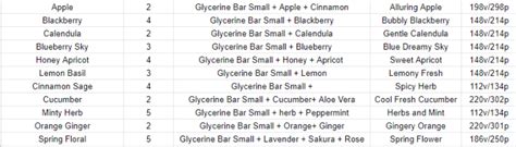 SOAP MAKING STATION – icemunmun