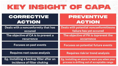 Understanding Corrective Action vs. Preventative Action in Manufacturing